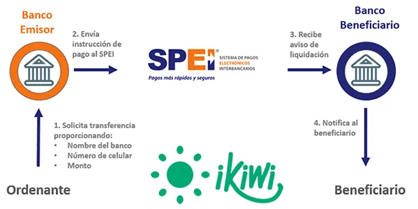 configuraciion de slots en servidores